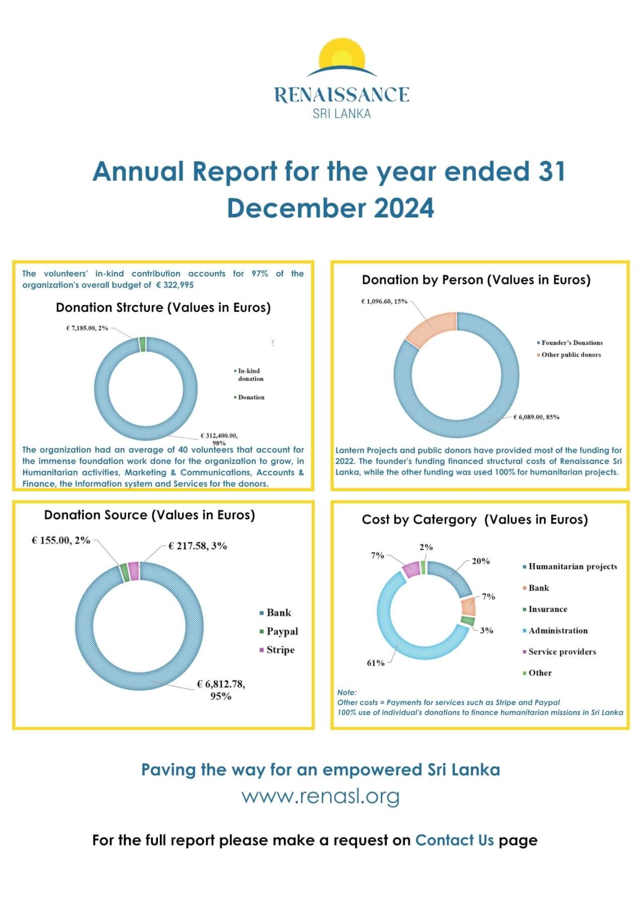 Annual Report for the year ended 31 December 2024